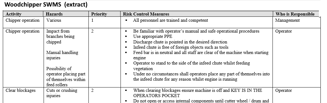 Extract from a SWMS showing task, hazard, control for workplace safety (OHS / WHS / HWS) compliance