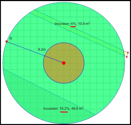 Tree Protection Zone calculator used incorrectly
